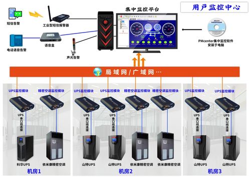 江蘇省某食品廠機(jī)房動(dòng)力環(huán)境集中監(jiān)控方案設(shè)計(jì)與軟硬件集成